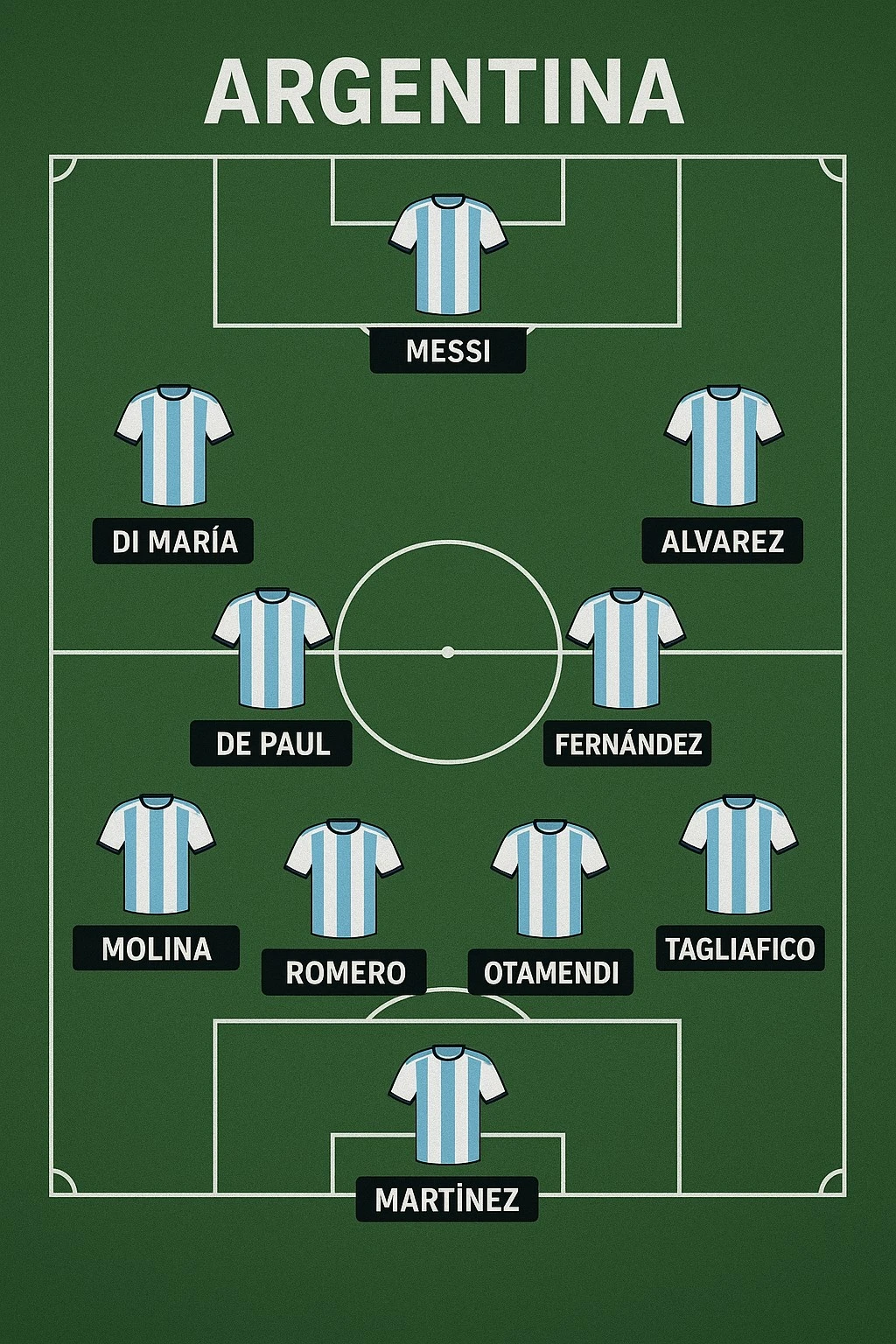 Argentina football formation